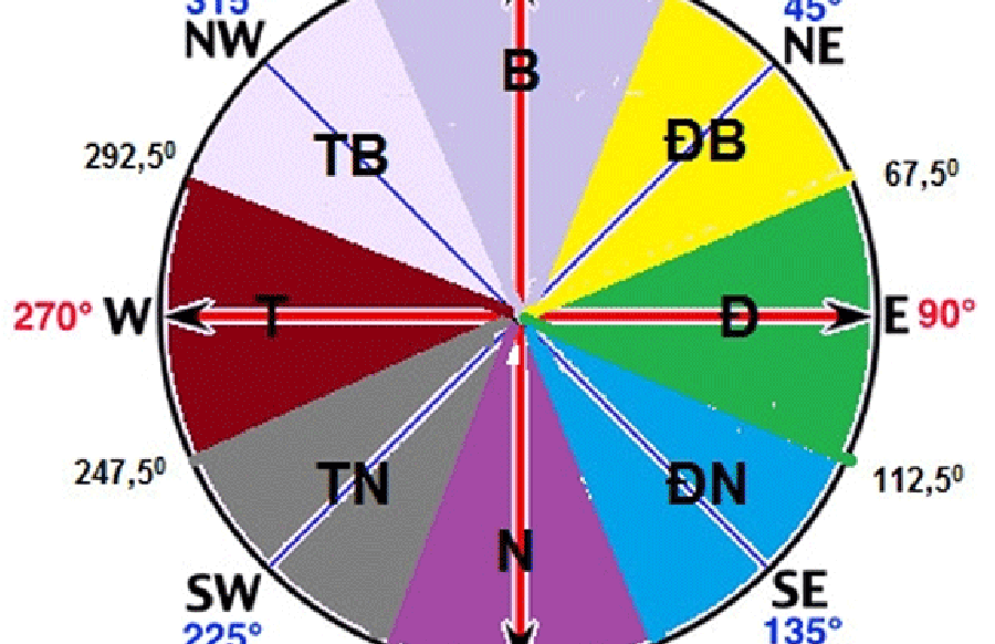 Thiết kế phòng ngủ cho người mệnh Mộc mang đến tài lộc 