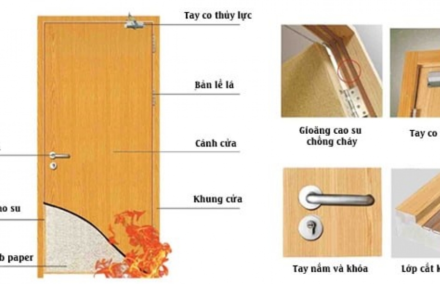 Cửa chống cháy là gì? Cấu tạo và ưu điểm của cửa chống cháy
