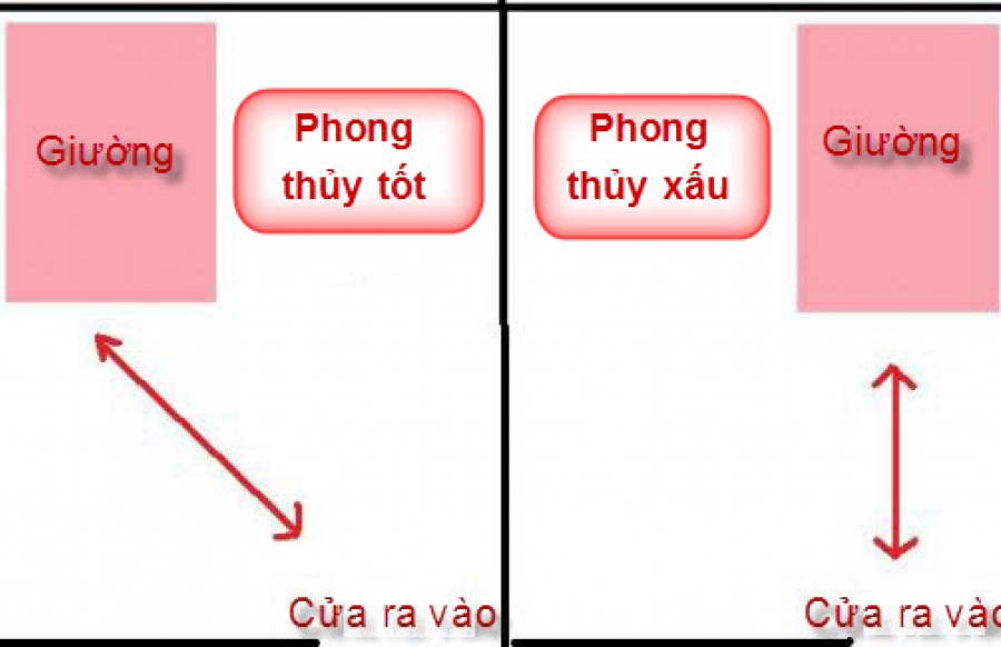 Giường ngủ đối diện cửa sổ có tốt không?