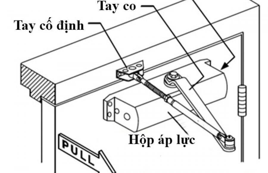 Tay co thủy lực và những điều cần biết